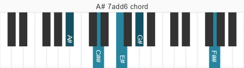 Piano voicing of chord A# 7add6
